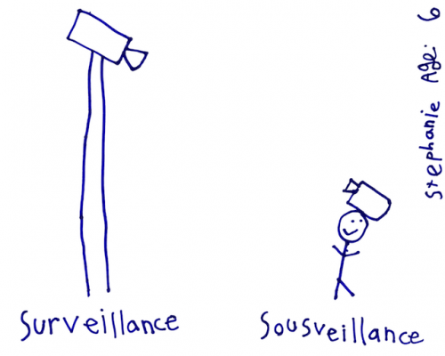 SurSousVeillance - Stephanie Mann
